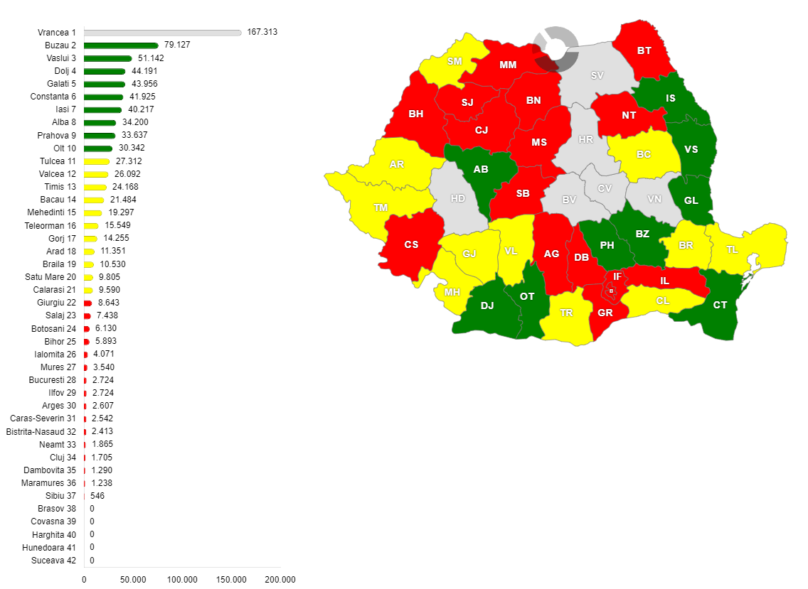 Producția de struguri în România, pe județe, în anul 2022
